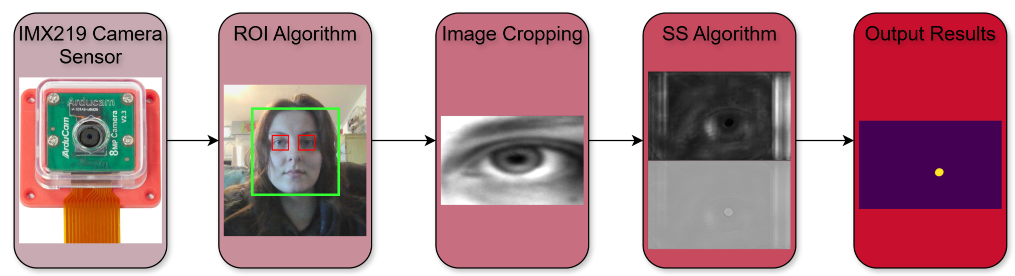 System Flow Diagram